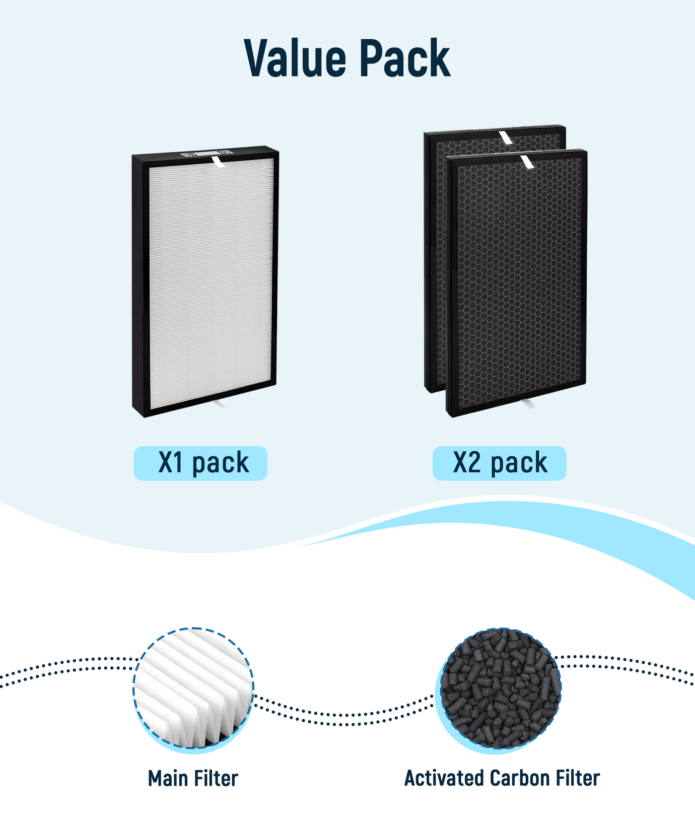 Halvique AD5000 Replacement Filter, 1 Main + 2 Carbon Filters
