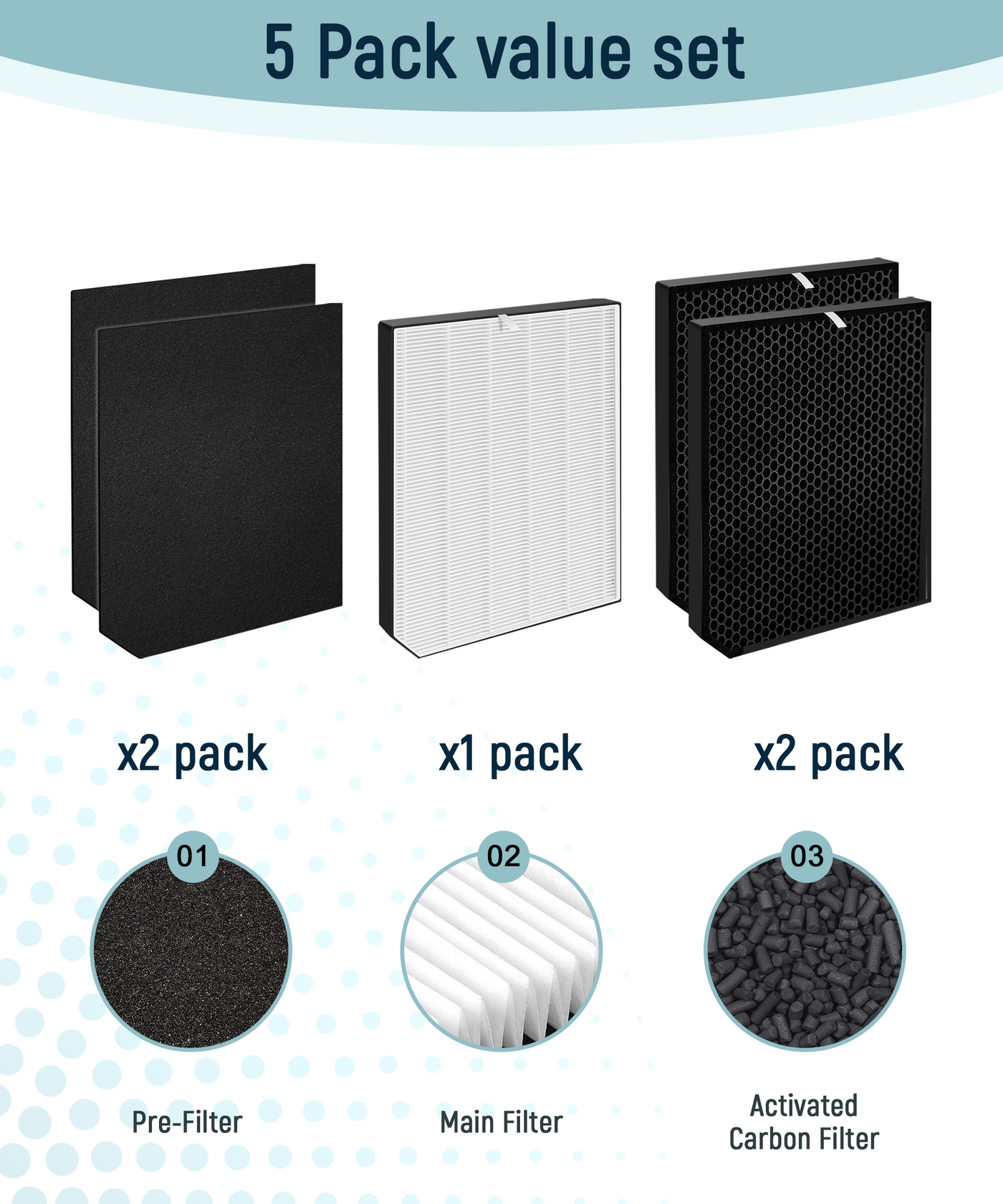 Halvique AD2000 Filter Set, 1 Main + 2 Carbon + 2 Pre-Filters