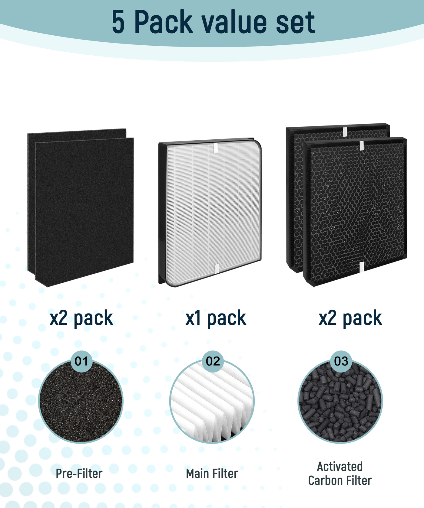 Halvique Replacement Filter Set Compatible with AirDoctor AD3000/3500, 1 Main Filter + 2 Carbon Filters + 2 Pre-Filters