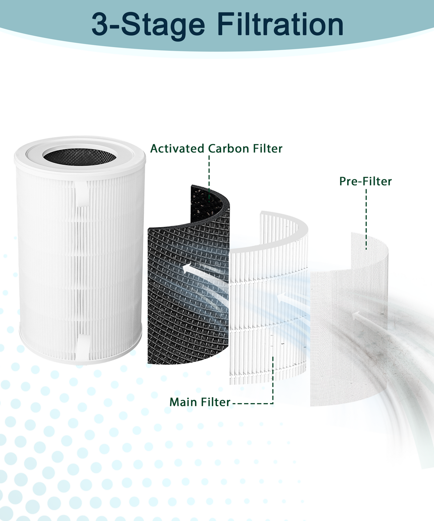 Halvique AD1000 Replacement Filter Compatible with AirDoctor, 1 Pack
