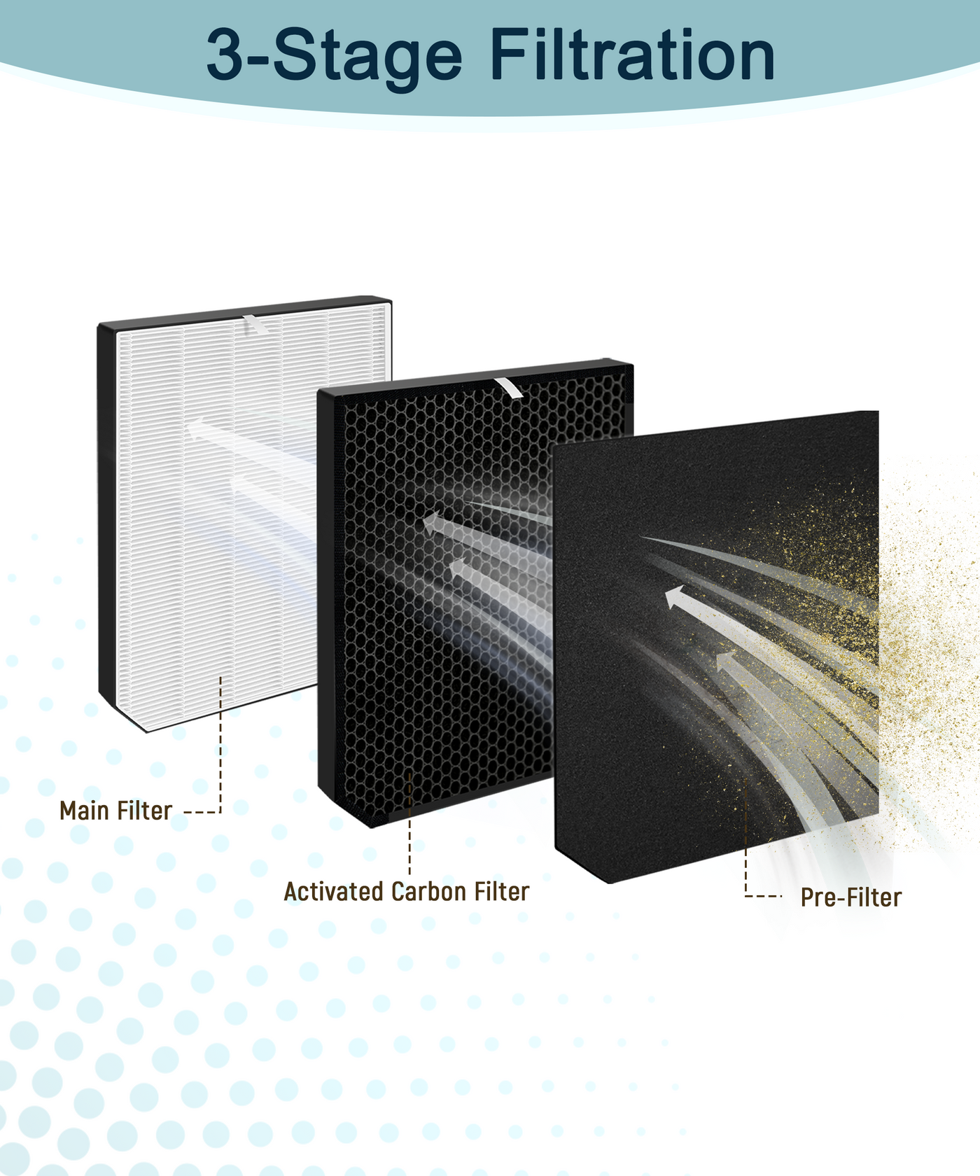 Halvique AD2000 Filter Set, 1 Main + 2 Carbon + 2 Pre-Filters
