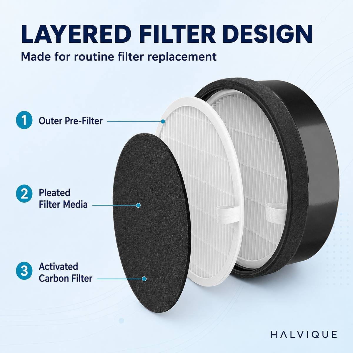 LV-H132 Replacement Filter Compatible with Levoit LV-H132, 2 Pack